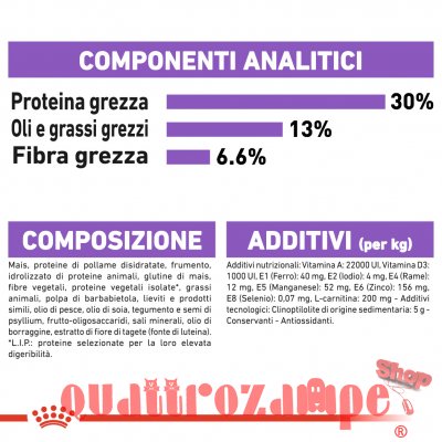 Royal Canin Mini Adult Sterilised Per Cani