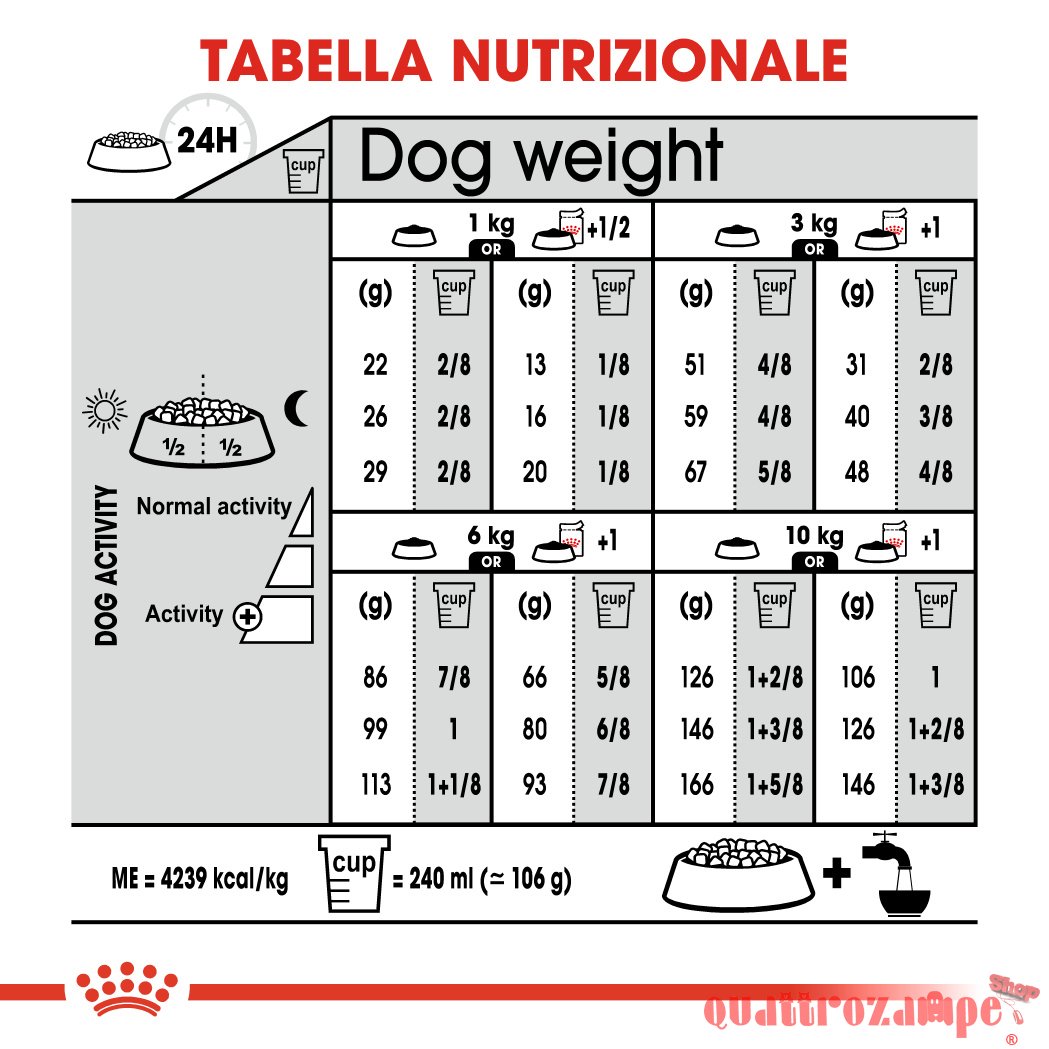 Royal Canin Mini Exigent Per Cani