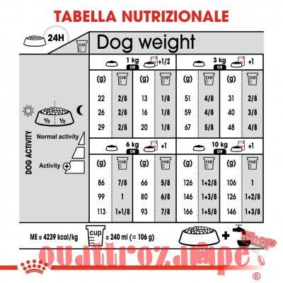 Royal Canin Mini Exigent Per Cani
