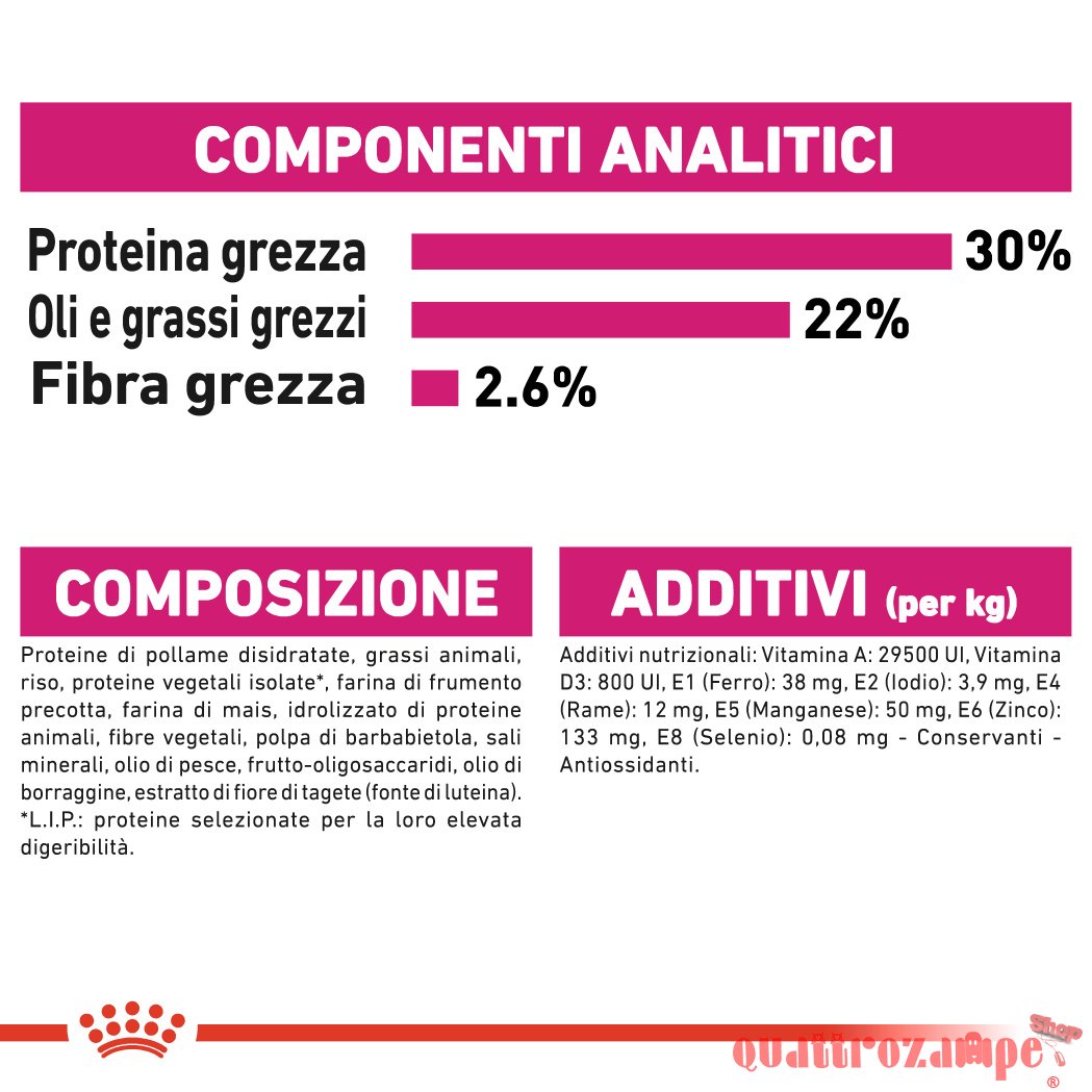 Royal Canin Mini Exigent Per Cani