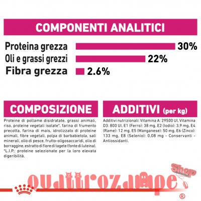 Royal Canin Mini Exigent Per Cani