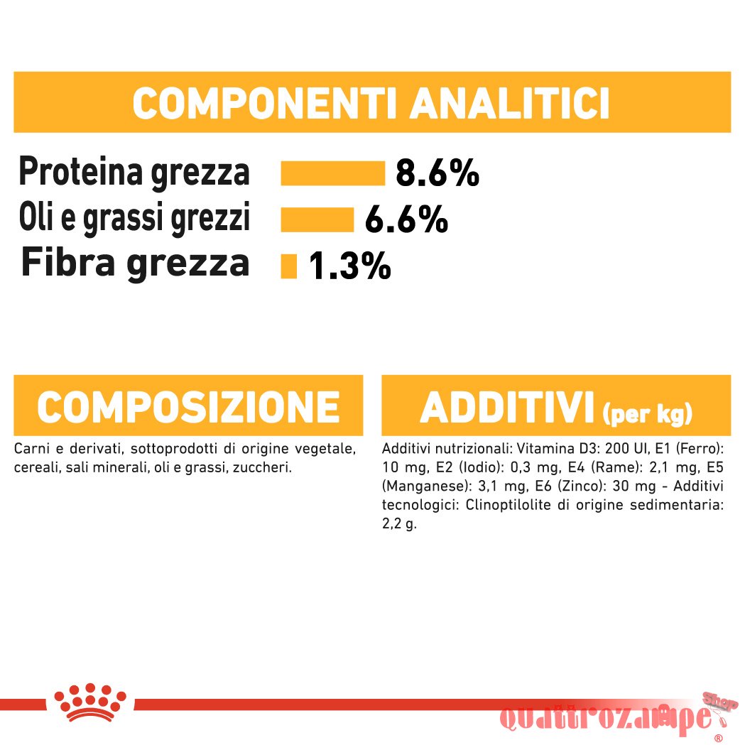Royal Canin Mini Health Nutrition Dermacomfort