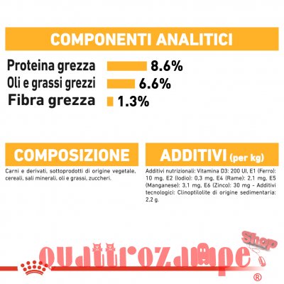 Royal Canin Mini Health Nutrition Dermacomfort