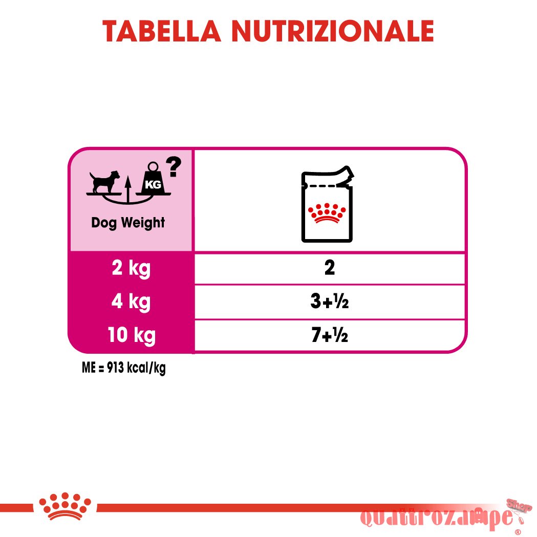 Royal Canin All Sizes Exigent 85 Gr Busta Pate Loaf Umido Per Cane