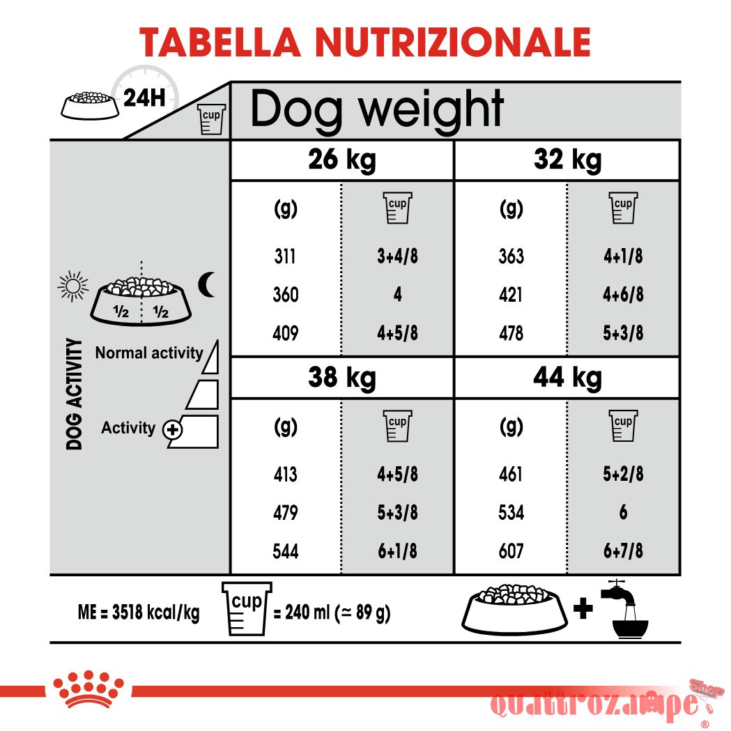 Royal Canin Maxi Joint Care 10 kg Per Cane