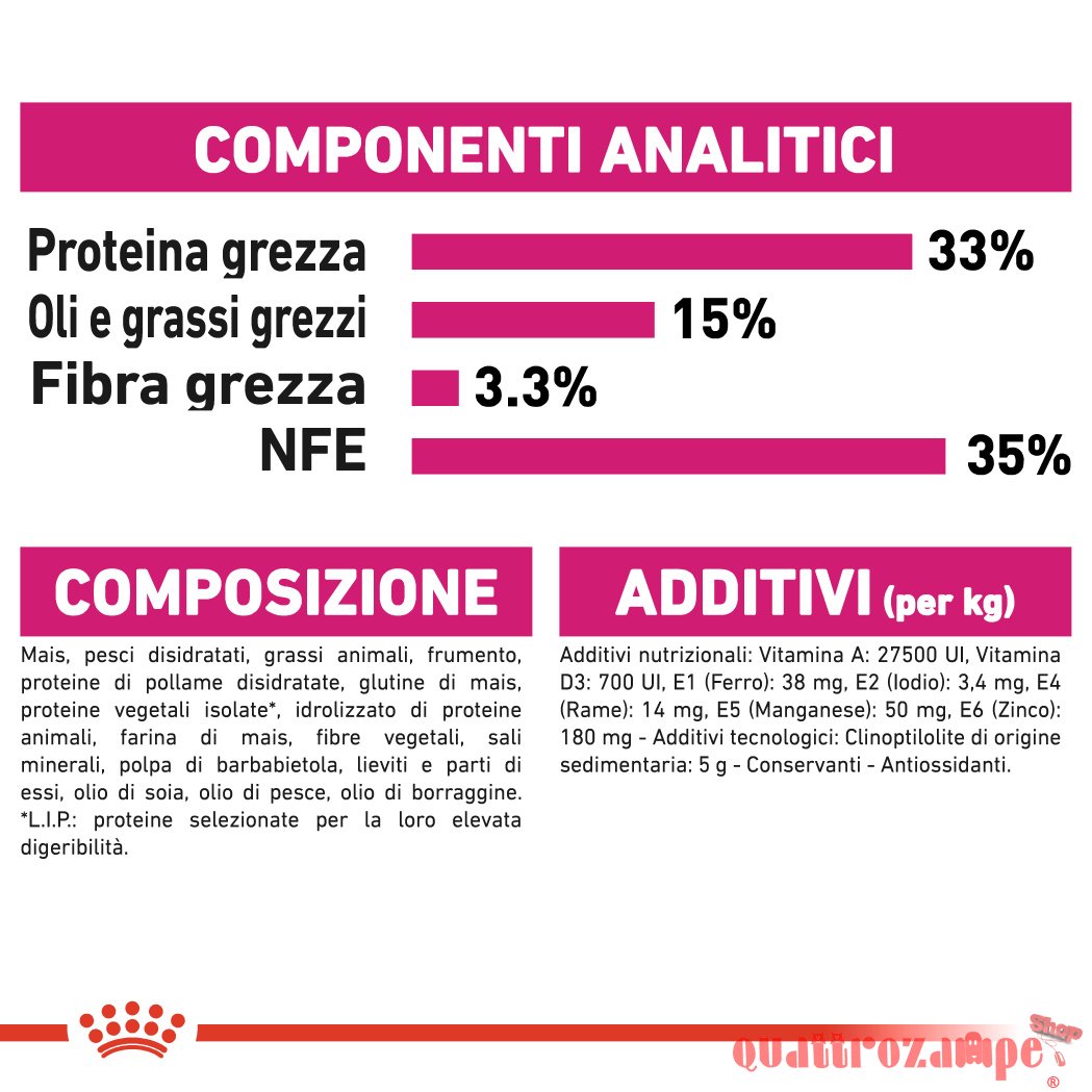 Royal Canin Exigent Aroma Secco Gatto
