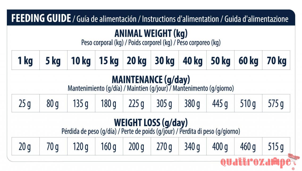 Advance Veterinary Diets Articular Reduced Calorie Medium Maxi 12 kg Cane