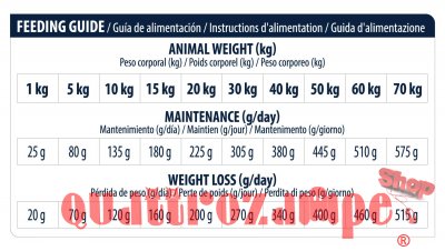 Advance Veterinary Diets Articular Reduced Calorie Medium Maxi 12 kg Cane