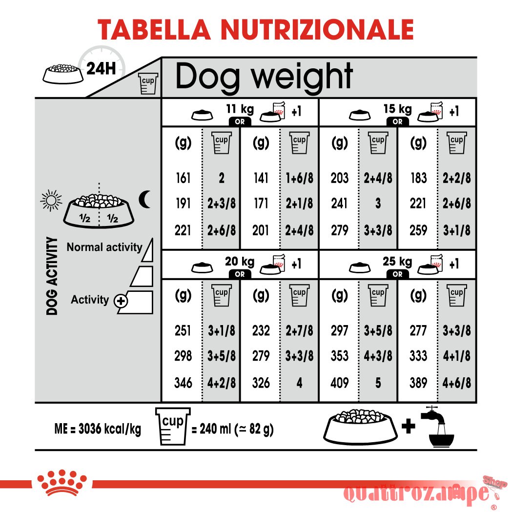 Royal Canin Medium Light Weight Care 12 kg Per Cane