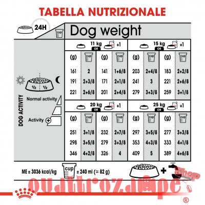 Royal Canin Medium Light Weight Care 12 kg Per Cane