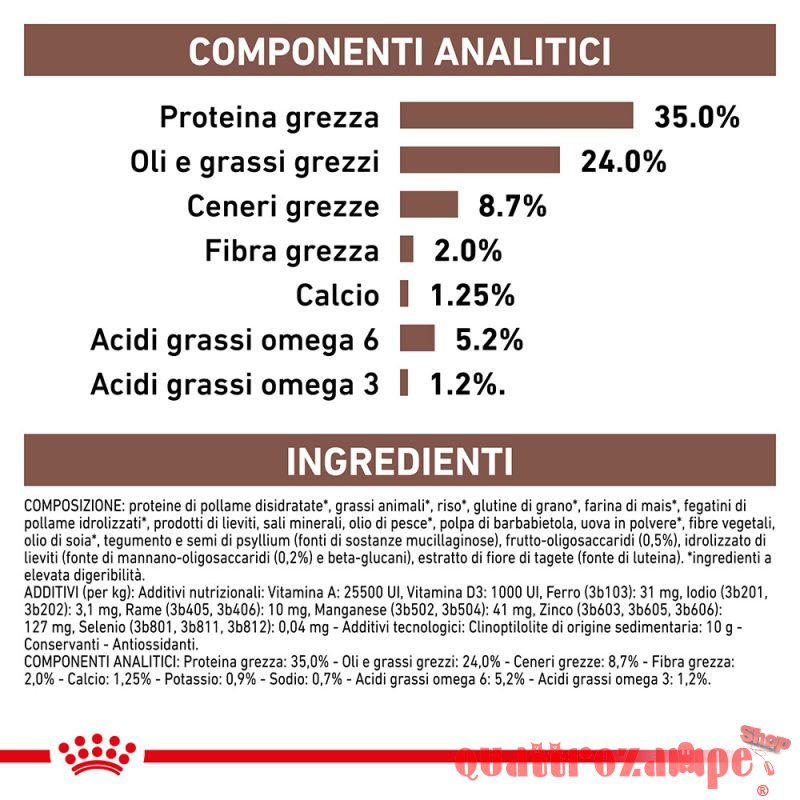Royal Canin Gastro Intestinal Kitten 195 gr Umido Gatto