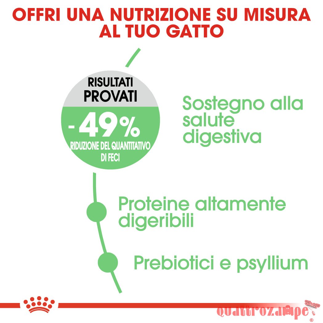 Royal Canin Digestive Care Gatto