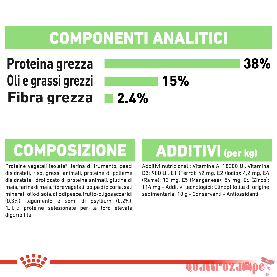 Royal Canin Digestive Care Gatto