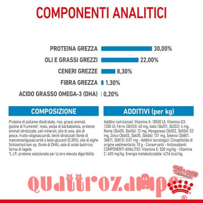 Royal Canin Medium Starter Mother & Babydog Per Cane