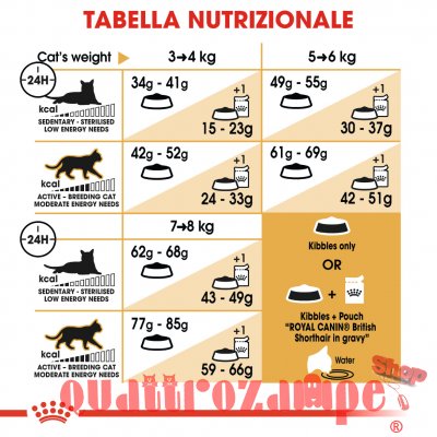Royal Canin British Shorthair Adult 2 kg