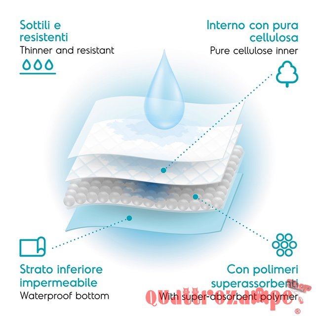 Record Tapiss Tappetini Assorbenti Per Cani 60 x 90
