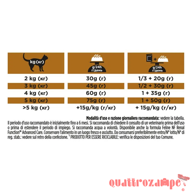 Purina Pro Plan Veterinary Diet NF Early Renal Function 1,5 Kg Per Gatti
