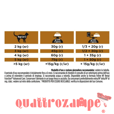 Purina Pro Plan Veterinary Diet NF Early Renal Function 1,5 Kg Per Gatti