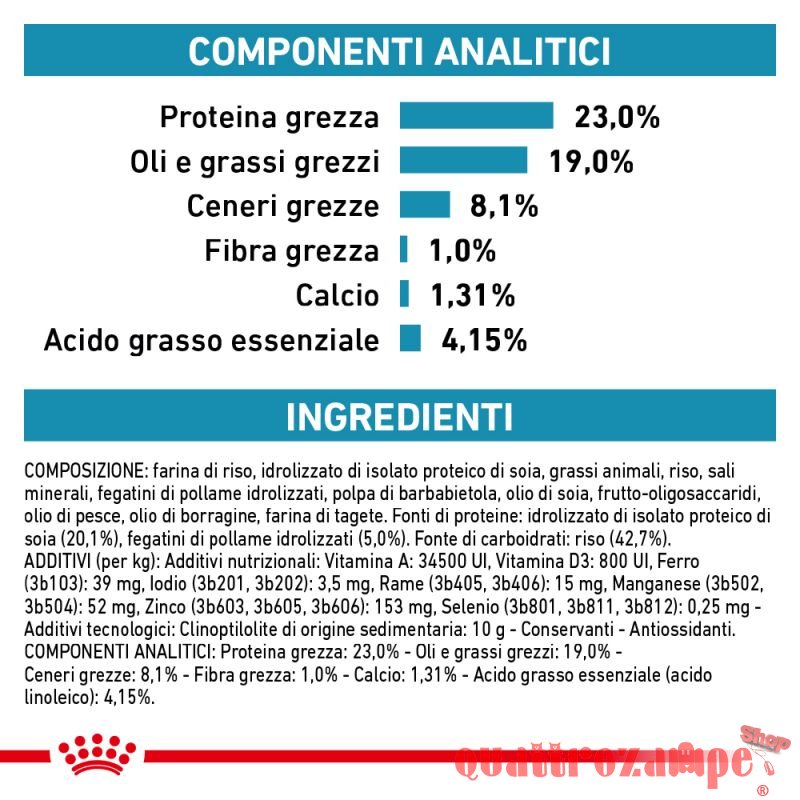 Royal Canin Hypoallergenic Puppy Veterinary Crocchette per cani