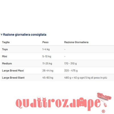 Prolife Diet Hydrolysed Medium Large Crocchette Per Cani