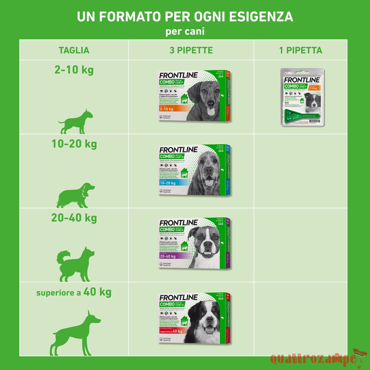 Frontline Combo Per Cani G da 20 a 40 kg 3 Pipette
