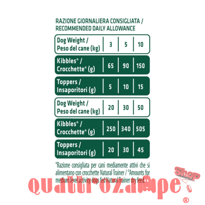 Natural Trainer Dog Snack NutrInsaporitore Manzo 120 gr Liofilizzato Per Cani