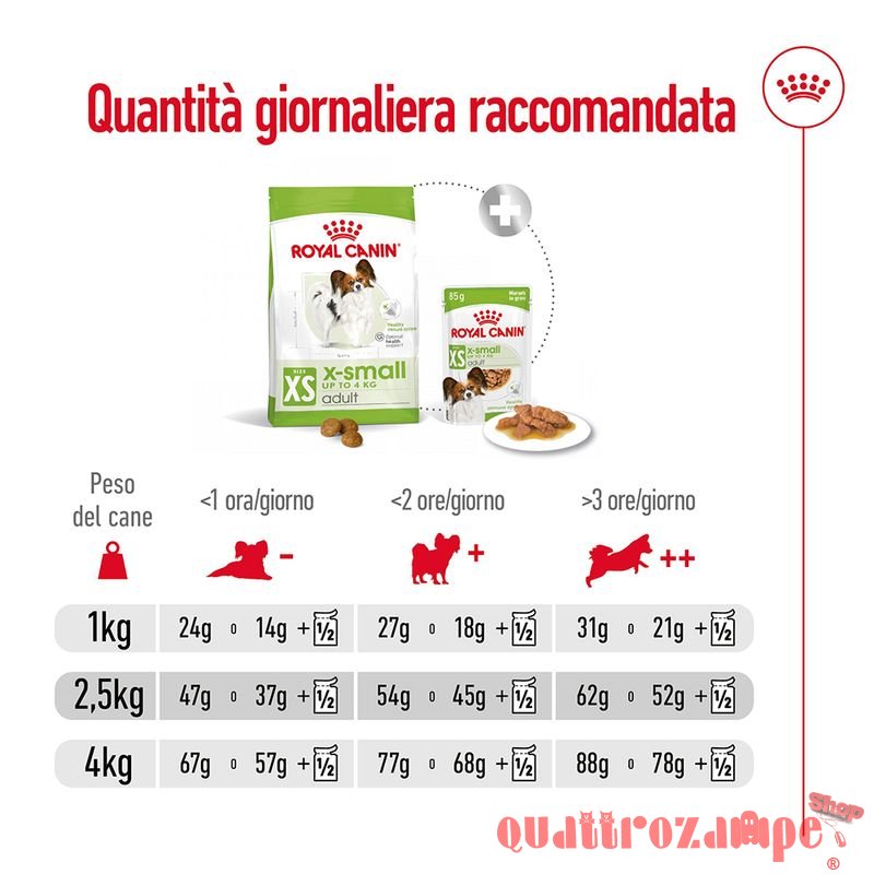 Royal Canin X Small Adult 1,5 kg per Cani Adulti